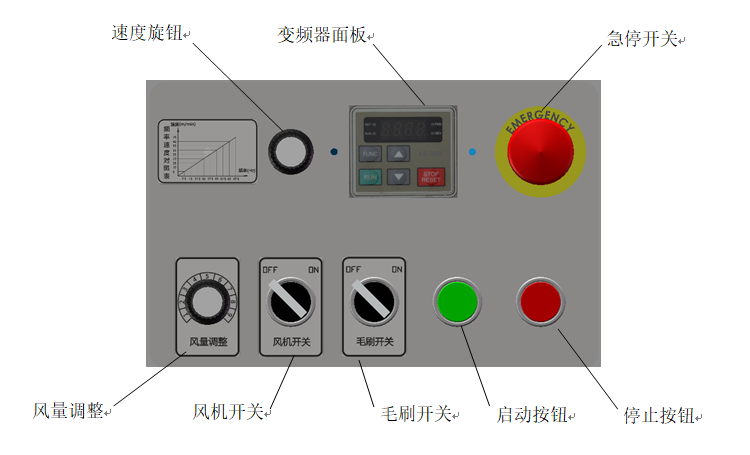 送布機操作界面